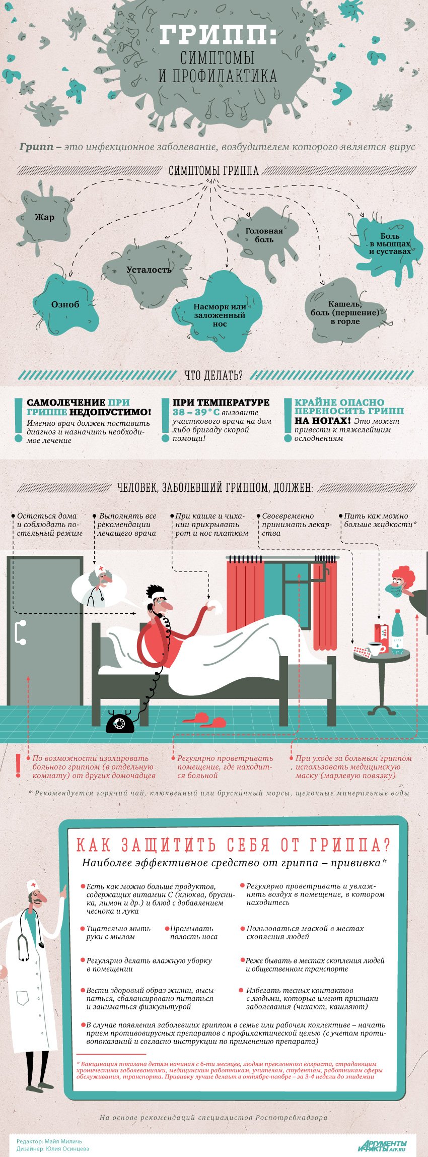 Грипп: Симптомы и профилактика
