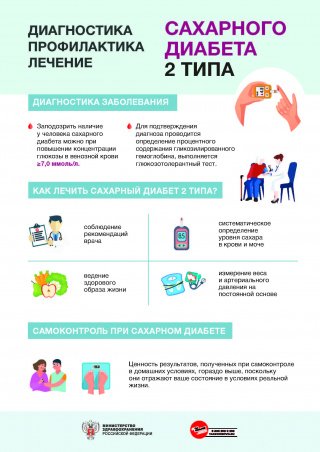 Сахарный диабет 2 типа