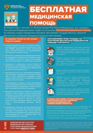 Минздрав России подготовил Памятку для граждан о гарантиях бесплатного оказания медицинской помощи